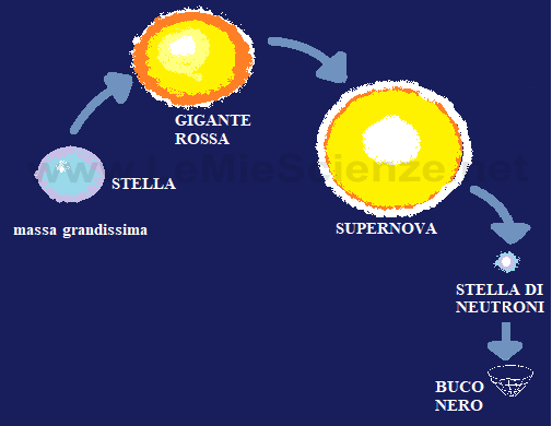 Buco nero