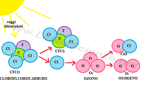 Buco dell'ozono