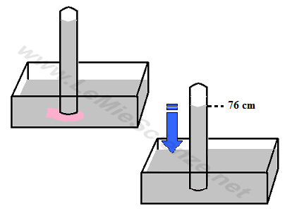 Tubo di Torricelli