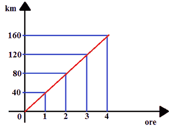 Diagramma cartesiano