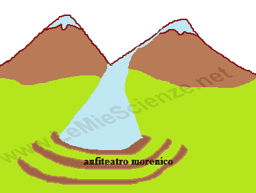 Anfiteatro morenico