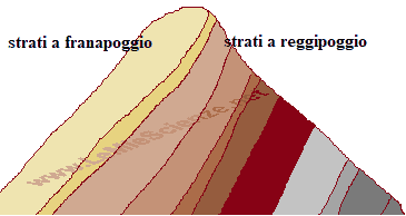 Strati a franapoggio e strati a reggipoggio