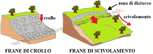 Frane di crollo e di scivolamento