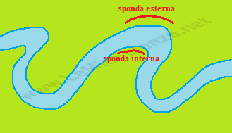 Meandri del fiume