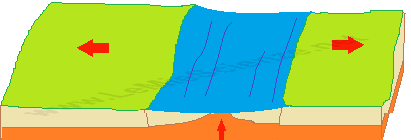 Allontanamento di placche con formazione di nuovi mari