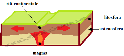 Rift continentale