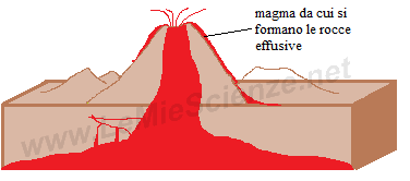 Rocce magmatiche effusive