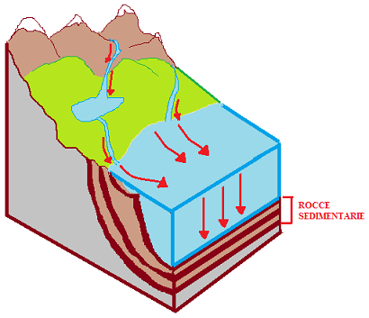 Le rocce sedimentarie